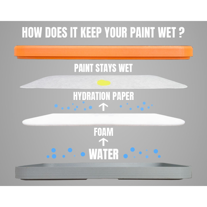 PALETTES HUMIDES - Wet Palette - Painter complete pack bundle